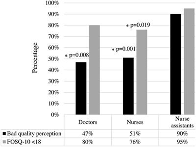 Sleep Characteristics of the Staff Working in a Pediatric Intensive Care Unit Based on a Survey
